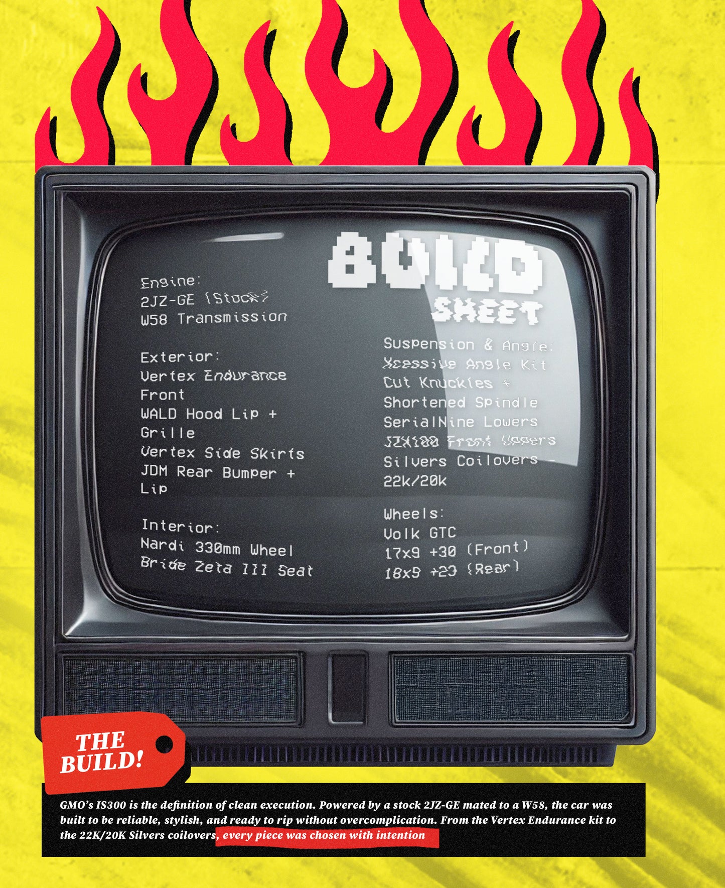 2. Issue 008: Recollection Automotive Fashion 2025